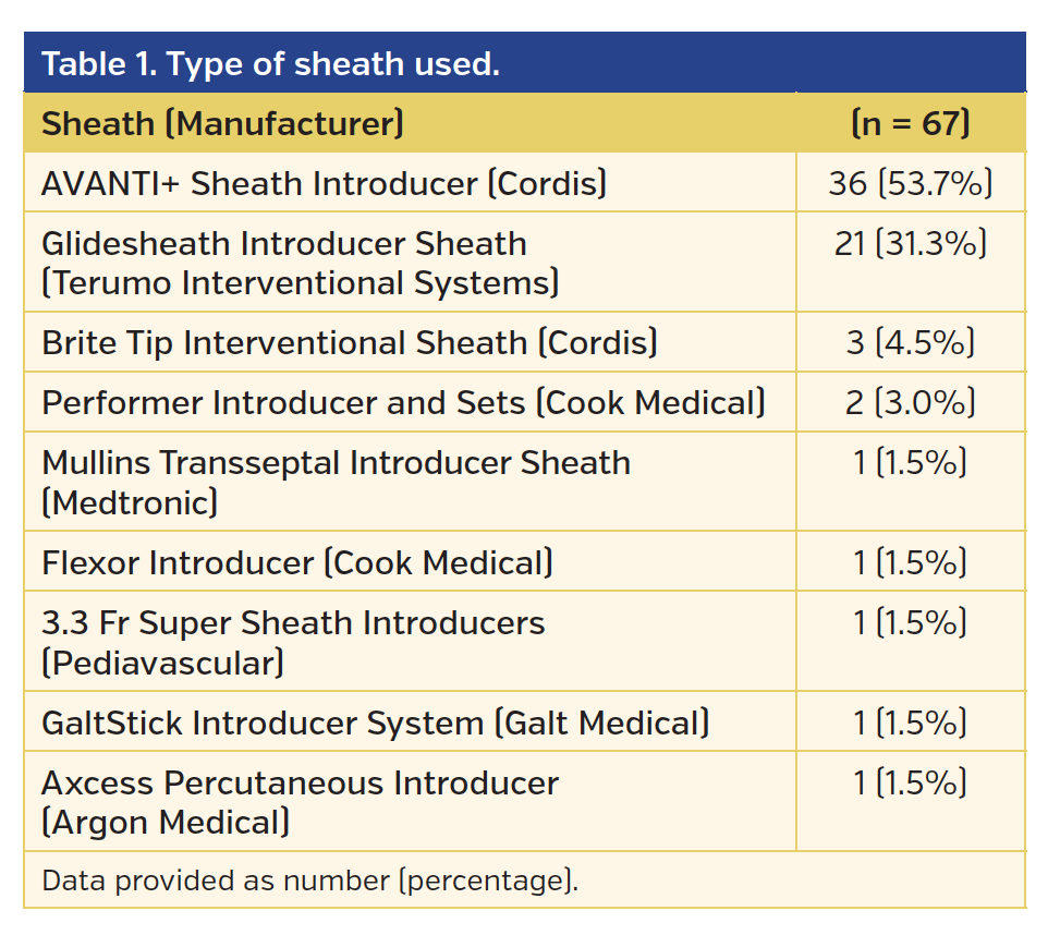 UpperExtremity Venous Access for Children and Adults in Pediatric